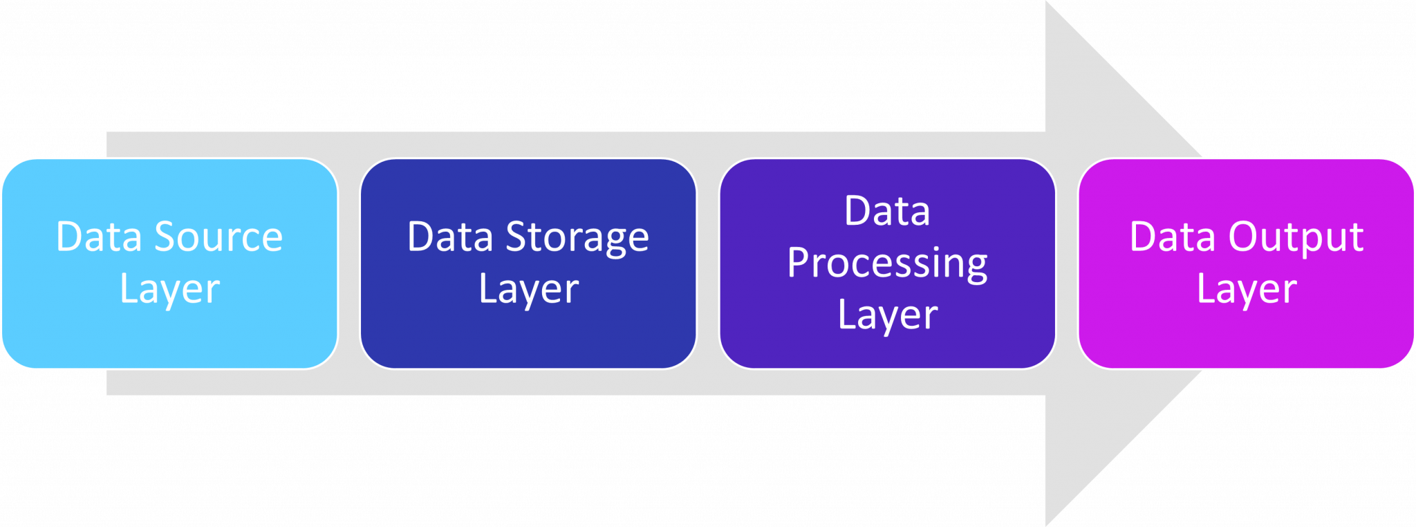 Big Data Automation Testing: Strategy and Best Practices