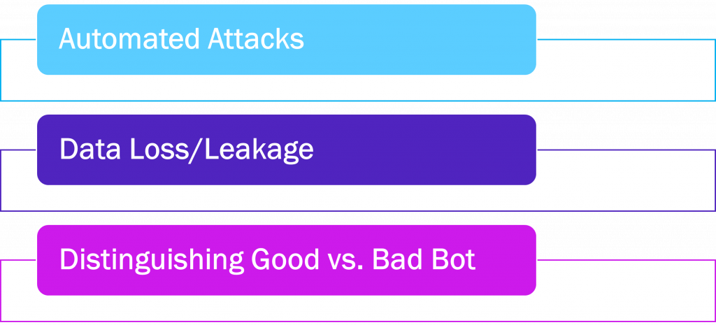 Security Challenges with Bots