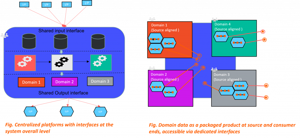 Data as Product