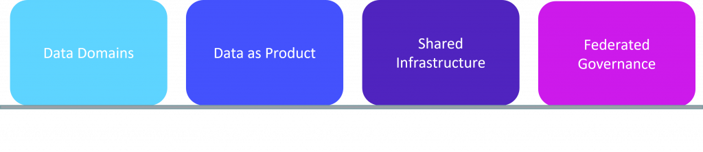 The Data Mesh approach