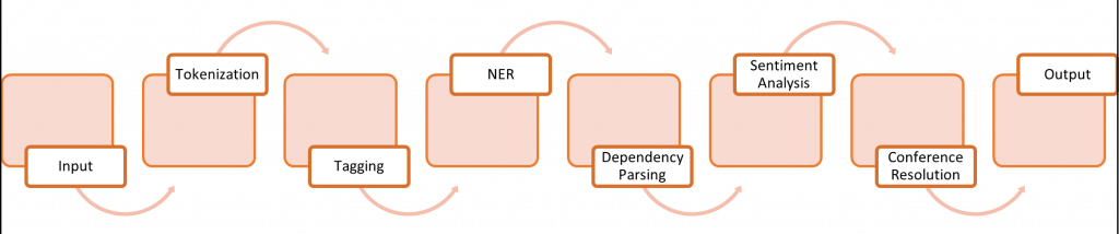 Semantic-Analysis