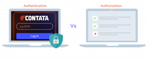 Authentication Authorization Protocols Oauth Vs Openid Connect Vs Saml Authentication Authorization Protocols Oauth Vs Openid Connect Vs Saml