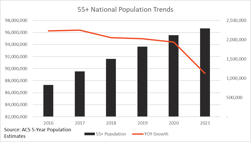 Detail Analysis Boomer Market Dynamics -The Population Shifts